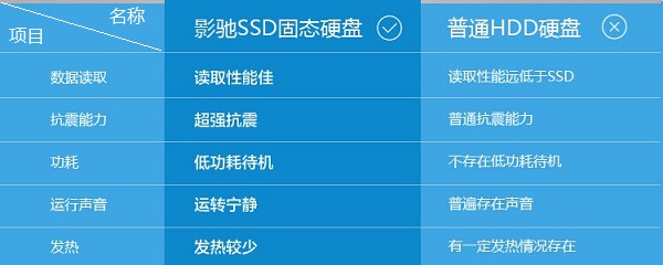 gtx970配硬盘，这款绝佳搭配让游戏速度提升飞起  第3张