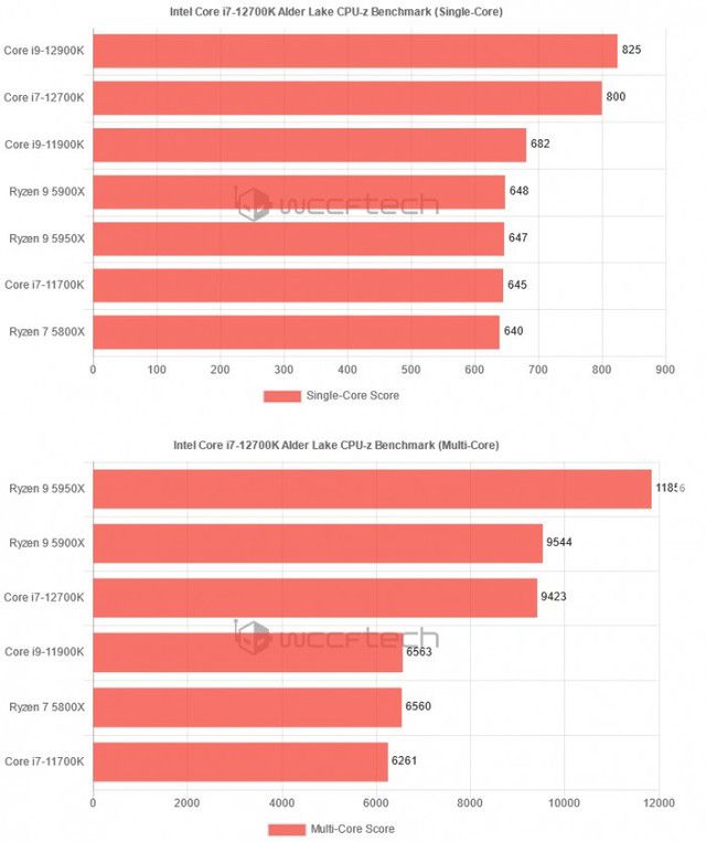 AMD Ryzen 5 7640U：性能对比揭秘，多核得分震撼  第1张