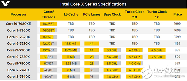 酷睿i7-9700K：游戏玩家的最爱，为何如此强大？  第3张