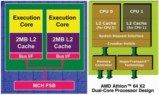 AMD Ryzen™ 3 4100 Ryzen 4100：颠覆传统，轻松多任务处理，带来畅快体验  第5张