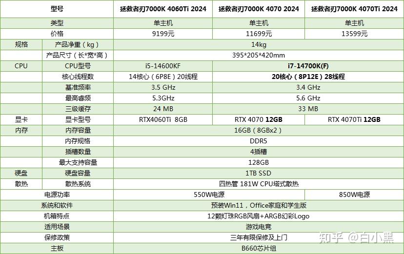 i7-4820K处理器选购指南：性能强悍，预算有限怎么办？  第5张