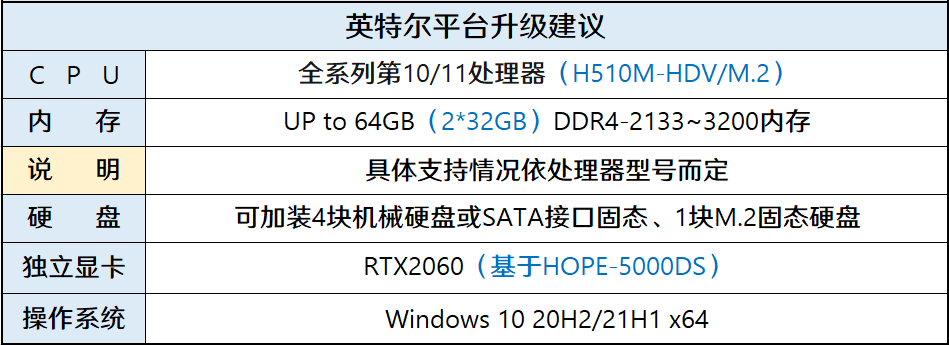 i7-4820K处理器选购指南：性能强悍，预算有限怎么办？  第7张