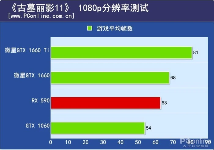 震撼！七彩虹GTX1050显卡火爆上市，游戏体验再升级  第1张