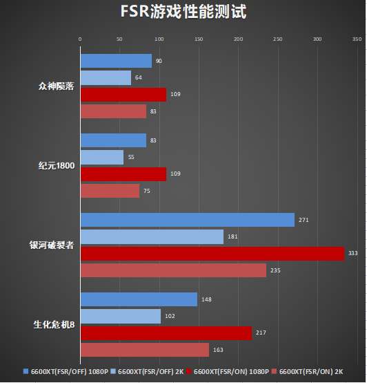 震撼！七彩虹GTX1050显卡火爆上市，游戏体验再升级  第4张