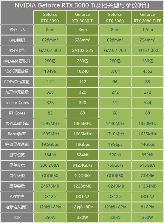 gtx650显卡尺寸揭秘：不是240mm，实测长度才210mm  第2张