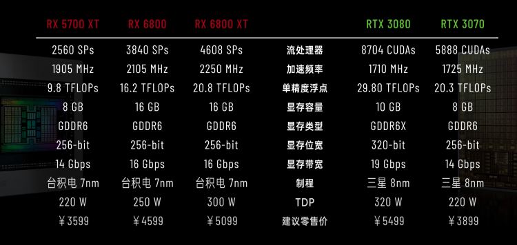 titan和gtx：性能对比、游戏体验、价格考量，如何选择游戏装备？  第2张