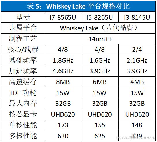 轻薄便携，强劲节能！酷睿i5-13400T三大关键原因让你选它  第2张