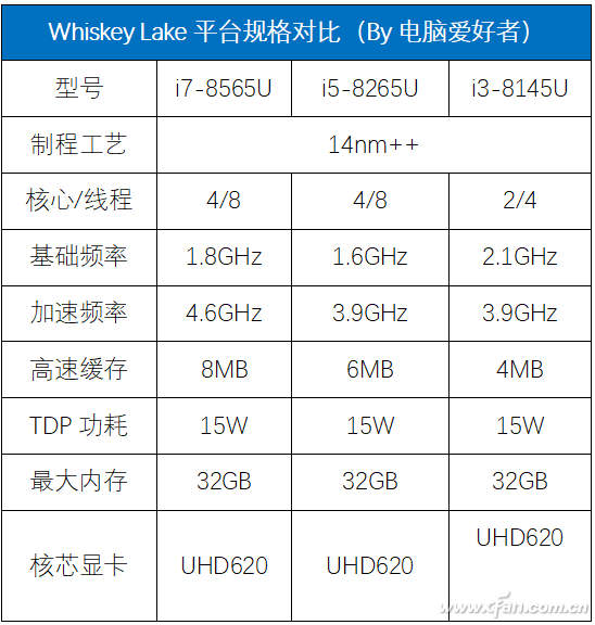 轻薄便携，强劲节能！酷睿i5-13400T三大关键原因让你选它  第6张