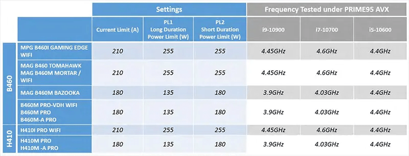 AMD Ryzen 7 6800HS：轻松应对多任务，保持高性能  第2张