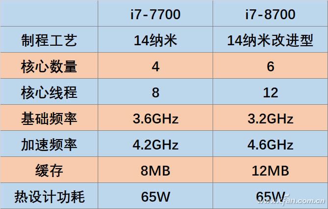 AMD Ryzen 7 6800HS：轻松应对多任务，保持高性能  第5张