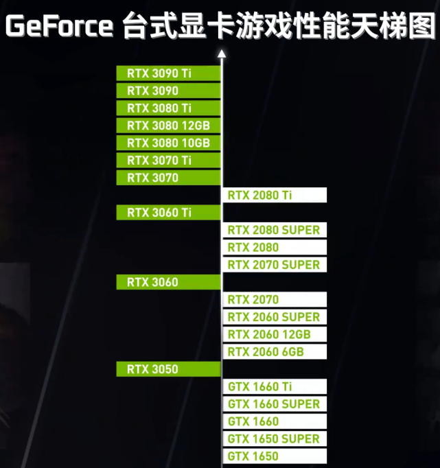 gtx1060 6g显卡：游戏性能大揭秘  第1张