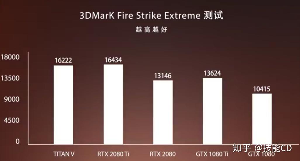 揭秘我如何挑选顶级显卡，让游戏画质瞬间提升