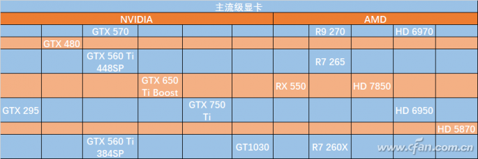 揭秘我如何挑选顶级显卡，让游戏画质瞬间提升  第3张