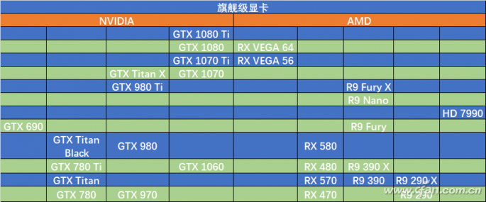 揭秘我如何挑选顶级显卡，让游戏画质瞬间提升  第6张