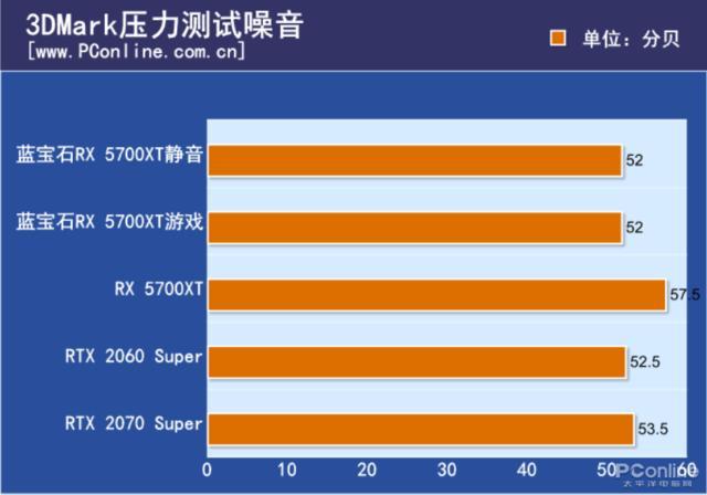 gtx1050超频对比评测：性能提升惊喜  第2张