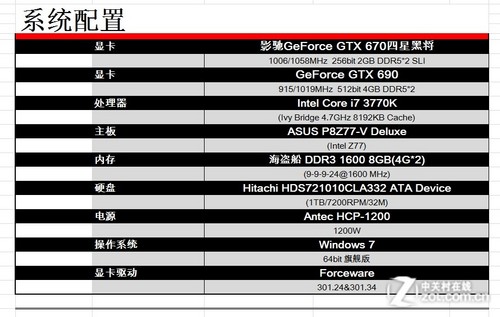 揭秘酷睿2 Q9770：超强性能，低功耗高效率，稳定可靠  第1张