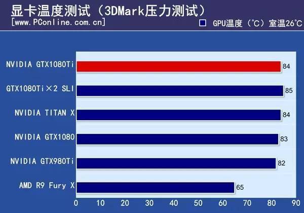 gtx770sli vs gtx980ti：性能对比、散热噪音、价格全方位解析  第2张