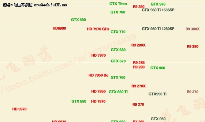 GTX950显卡价格揭秘：性能超值，价格亲民  第2张