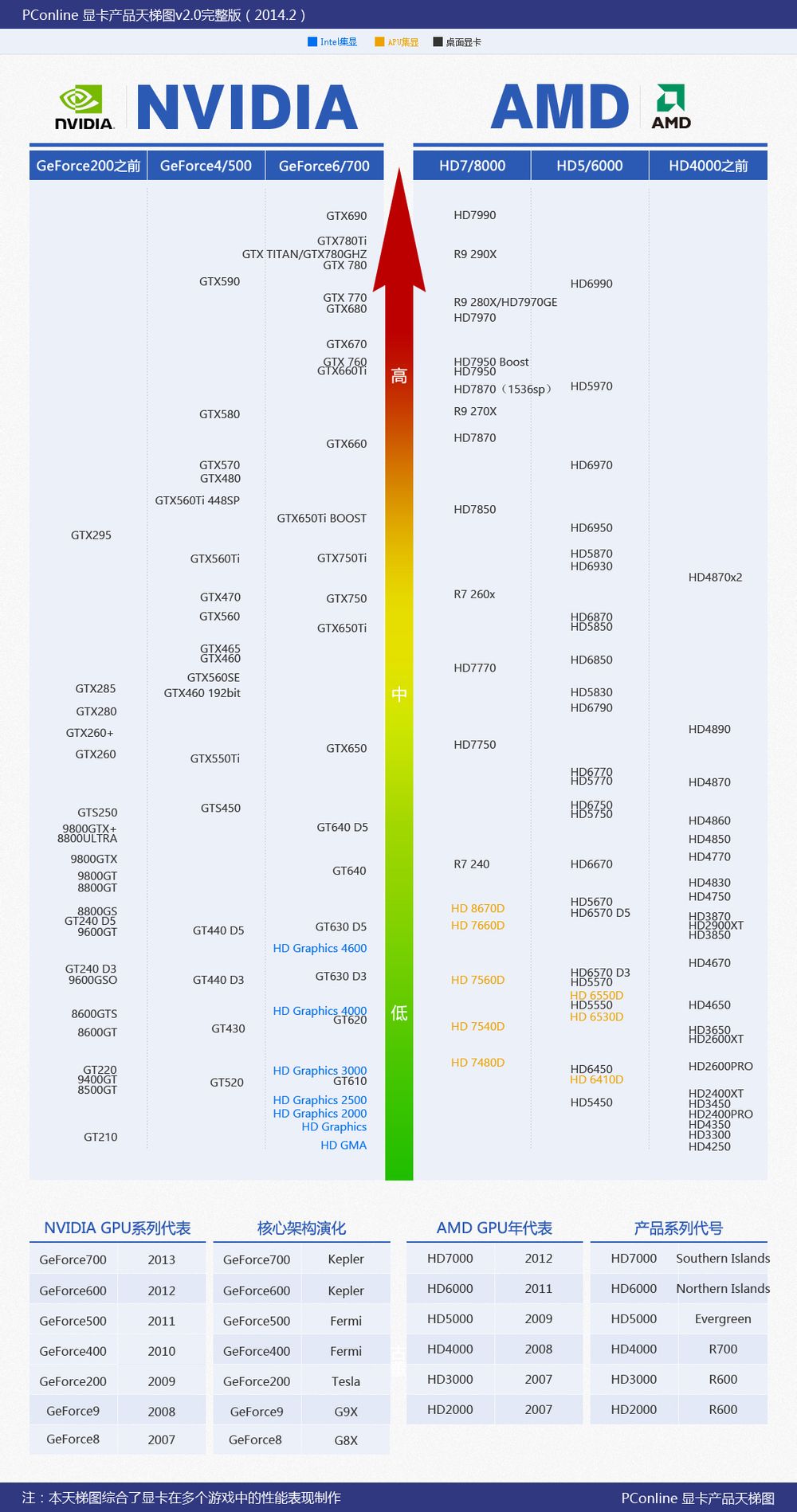 gtx960显卡尺寸揭秘：大小合适还是太大了？  第4张