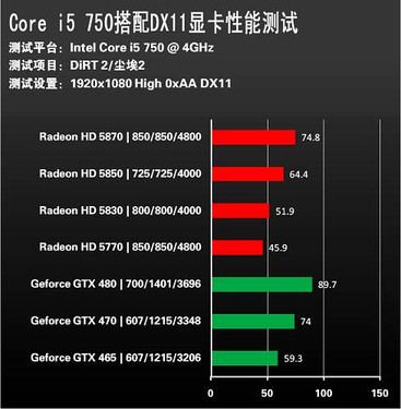 玩游戏必备神器，A10-7860K with Radeon™ R7 Series震撼体验揭秘  第3张