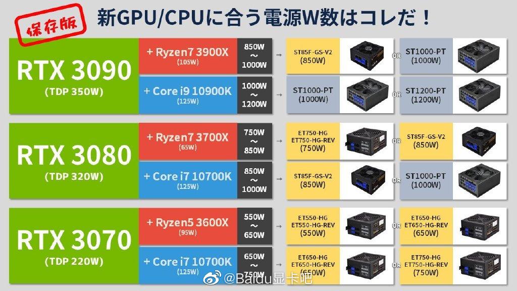 玩gtx1050必须知道的供电瓦数秘籍，小心系统崩溃  第2张