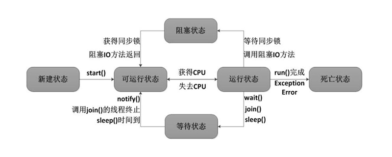 EPYC 7313：服务器处理器新宠  第3张