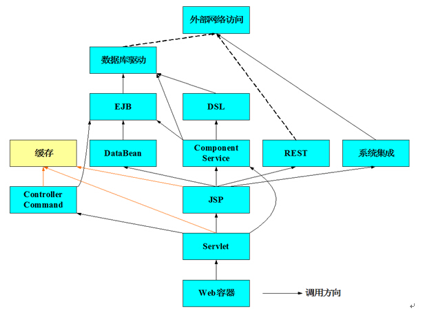 EPYC 7313：服务器处理器新宠  第6张