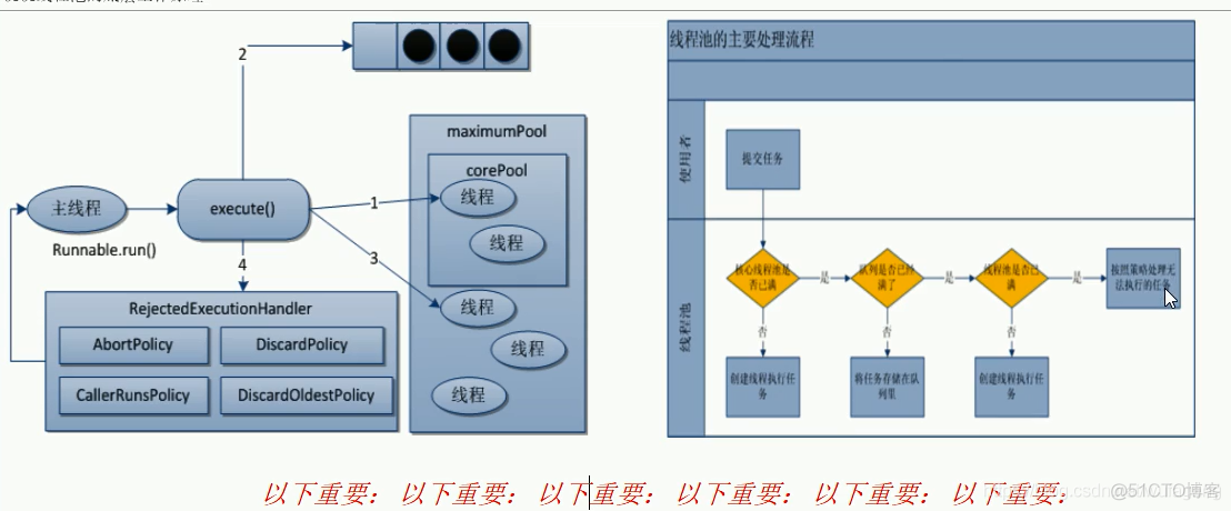 AMD EPYC™ 9354 EPYC&trade; 9354：64核心、128线程，性能狂飙，让服务器市场颤抖  第1张