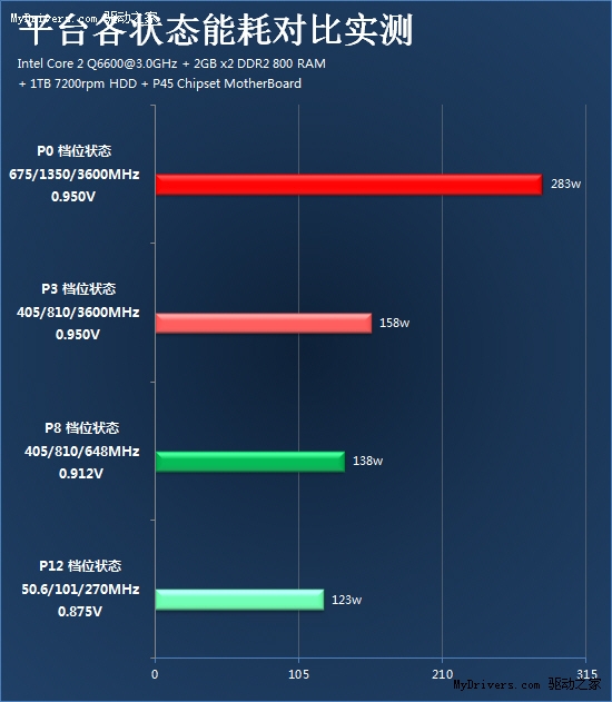 AMD Ryzen™ 5 PRO 7645 Ryzen 7645：专业工作站的最佳选择，速度翻倍，能耗更低  第4张