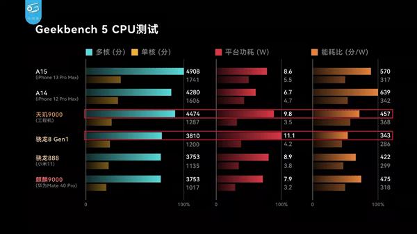 AMD Ryzen™ 5 PRO 7645 Ryzen 7645：专业工作站的最佳选择，速度翻倍，能耗更低  第8张