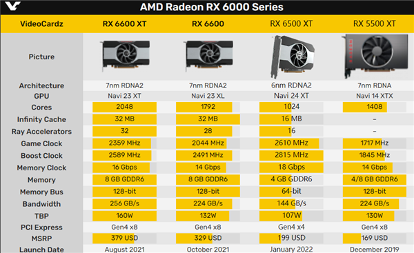 显卡大比拼：gtx960 vs 770，谁更胜一筹？  第3张