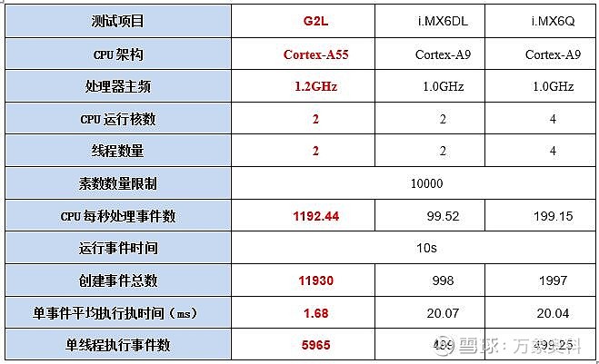 AMD Ryzen 7 PRO 7745：给你带来的不止是性能，还有顺畅流畅的游戏体验  第1张