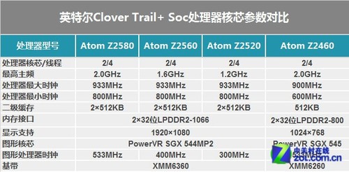 AMD Ryzen 7 PRO 7745：给你带来的不止是性能，还有顺畅流畅的游戏体验  第4张