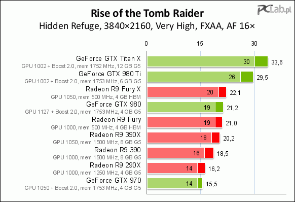 GTX750ti VS GTA5：性能对比，价格性价比一目了然  第4张