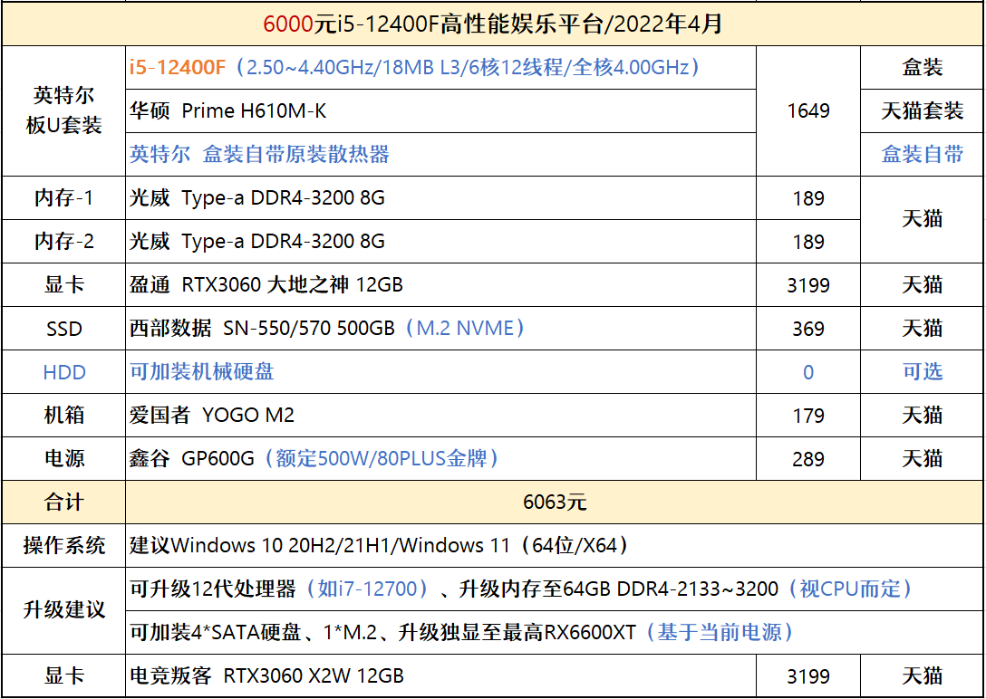 GTX750ti VS GTA5：性能对比，价格性价比一目了然  第6张