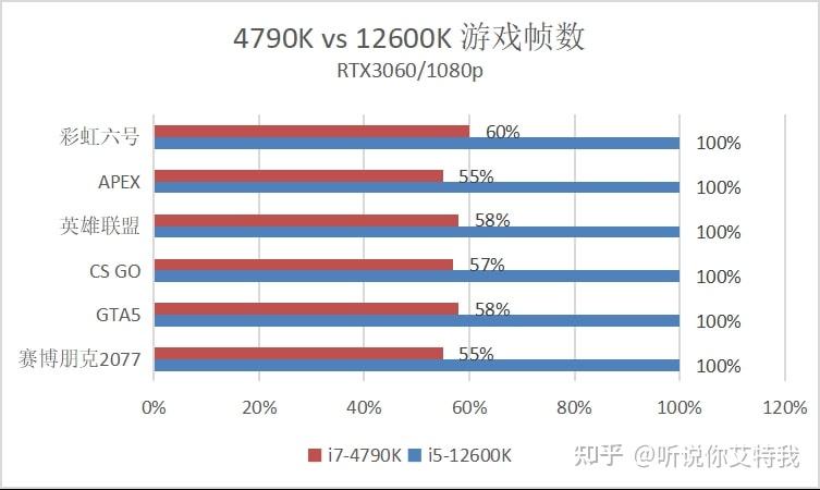 i5加gtx750ti：游戏性能翻倍，预算轻松应对  第2张