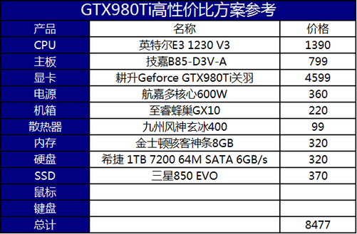 i5加gtx750ti：游戏性能翻倍，预算轻松应对  第6张