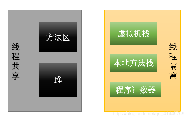 AMD EPYC™ 7501 EPYC&trade; 7501：超强32核心，让你的服务器飞起来  第3张