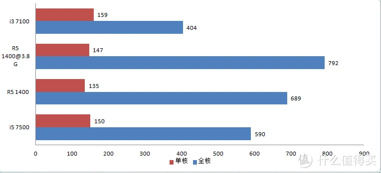 揭秘技嘉gtx1080ti11g：高性能显卡购买攻略，网上探索vs实体店考察，最终决策揭晓  第1张