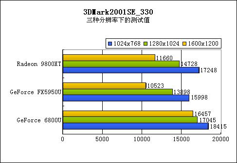 揭秘技嘉gtx1080ti11g：高性能显卡购买攻略，网上探索vs实体店考察，最终决策揭晓  第3张