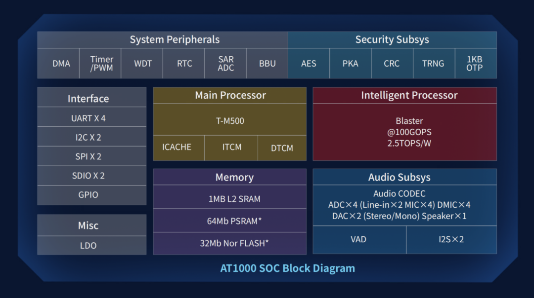 AMD Ryzen 5 5500：性能翻倍，游戏体验质的飞跃  第3张