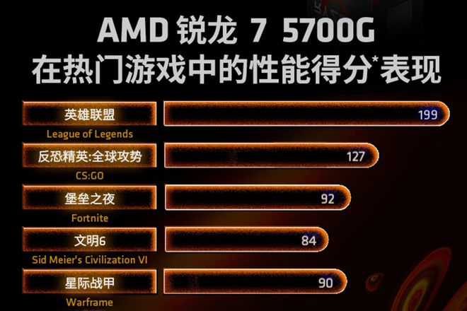 【震撼体验】顶级显卡gtx970让我玩转主要网游380，你还在等什么？  第1张