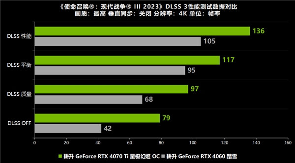 【震撼体验】顶级显卡gtx970让我玩转主要网游380，你还在等什么？  第3张