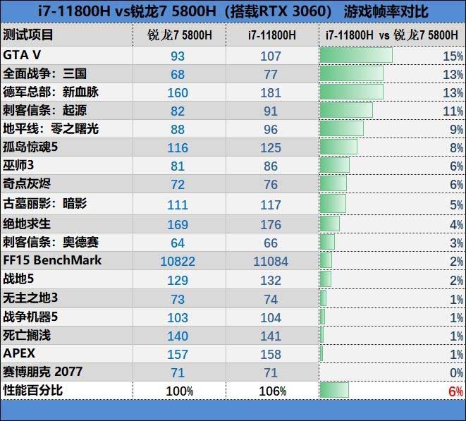 酷睿i9-9820X：16核32线程，让你畅享顶级性能和震撼游戏体验  第4张