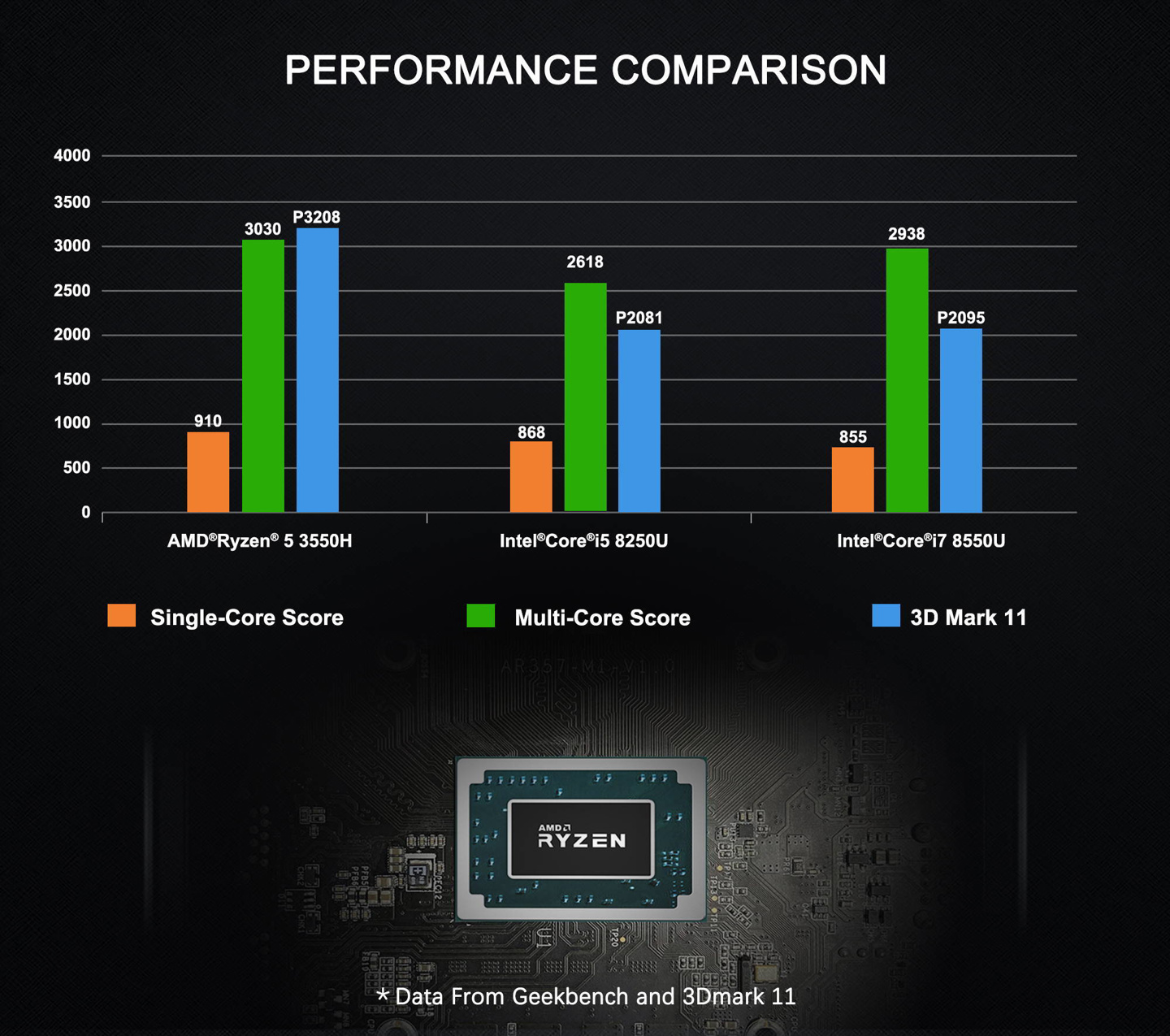 gtx310显卡性能大揭秘，游戏设计两相宜  第1张