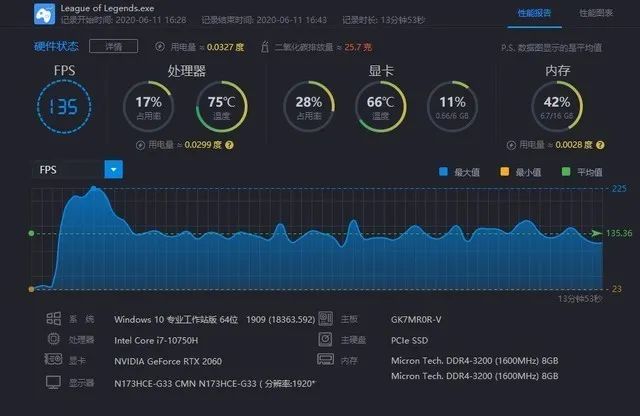 gtx310显卡性能大揭秘，游戏设计两相宜  第4张