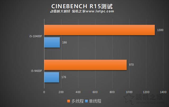 gtx310显卡性能大揭秘，游戏设计两相宜  第5张