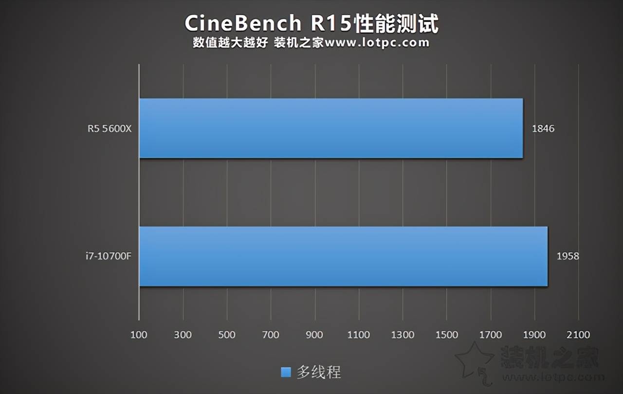 gtx310显卡性能大揭秘，游戏设计两相宜  第6张