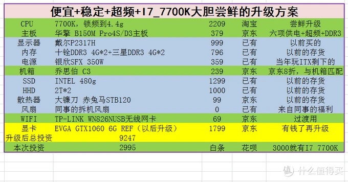 cod11到底需要GTX760 4GB显卡吗？揭秘真相  第4张