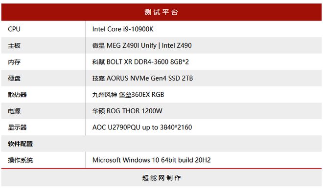 AMD EPYC™ 7272 EPYC 7272：超越性能，领先一步  第2张